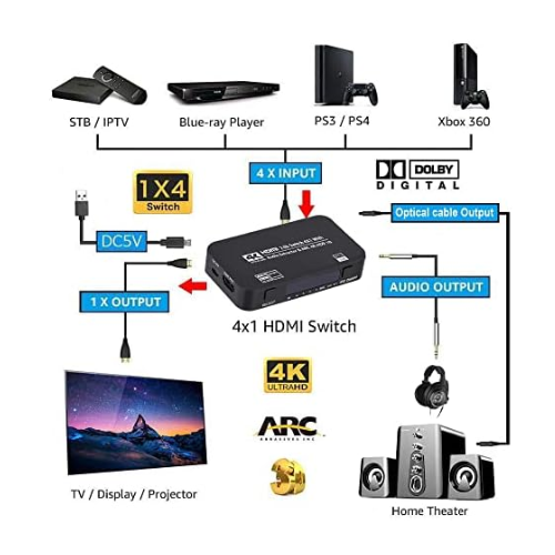 SWITCH LLAVE SELECTORA HDMI 4 ENTRADAS 1 SALIDA 4K AUDIO OPTICO CONTROL REM DEHUKA - Image 2